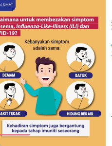 Bagaimana Untuk Membezakan Simptom Selesama, Influenza-Like-Illness (ILI) dan COVID-19?